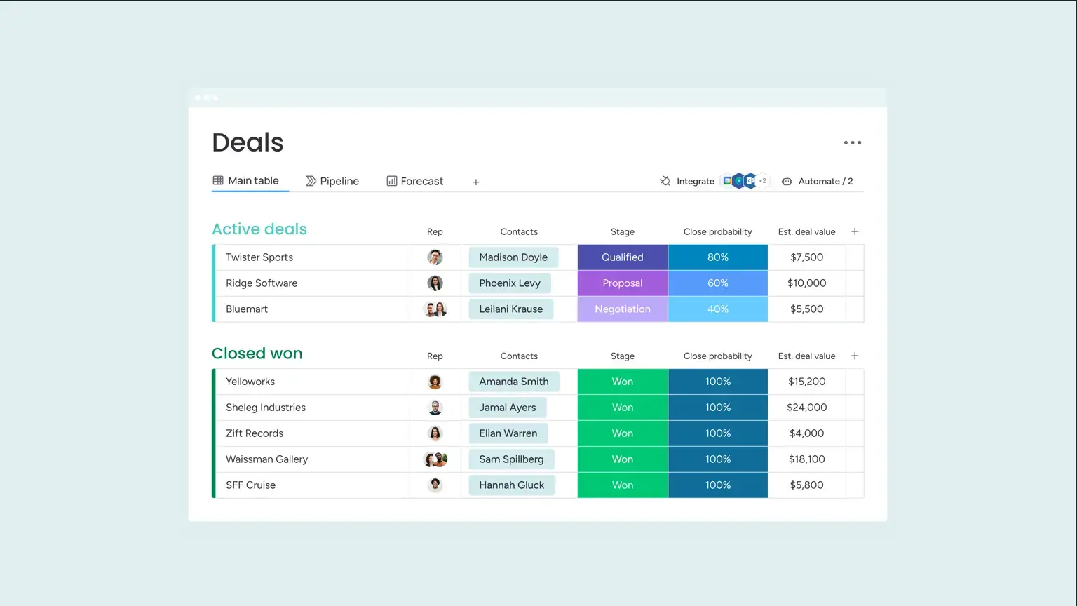 monday CRM Board