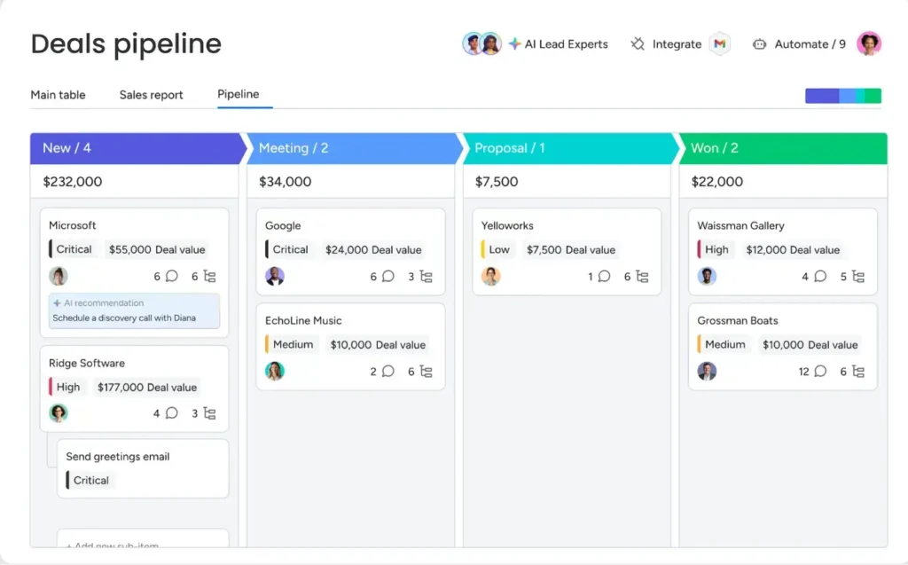 monday CRM Deals pipeline