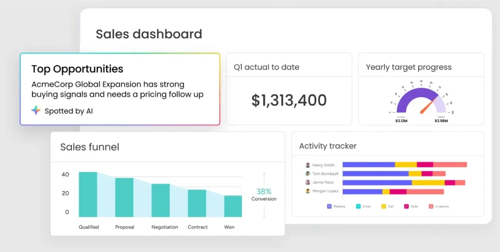 monday CRM Sales Dashboard