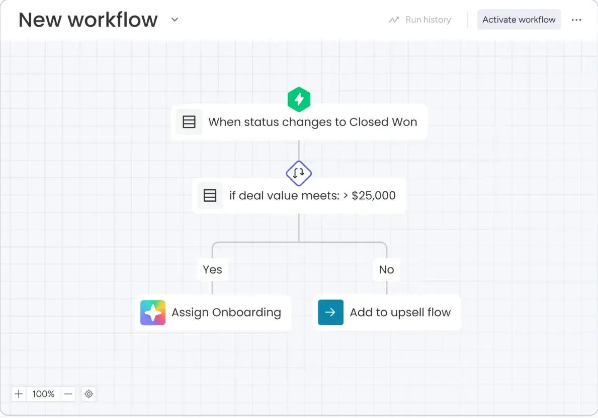 monday CRM Workflow Automation